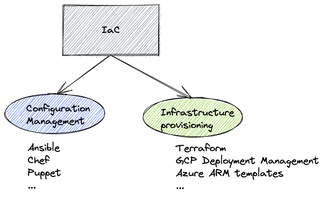 La era de la automatización IaC: la infraestructura como código - Paradigma