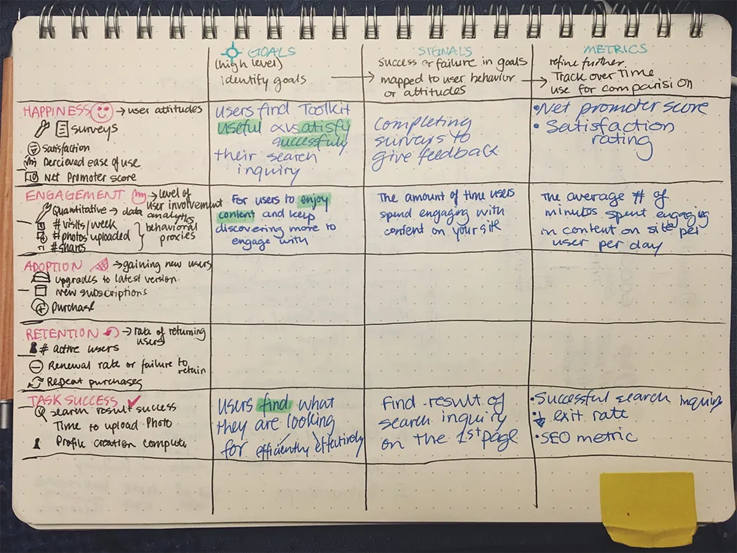 6 métricas fundamentales para el desarrollo de producto - Paradigma