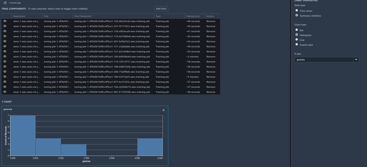 AWS Autopilot, pilotando hacia el futuro de la Inteligencia Artificial Paradigma