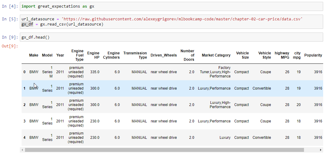 ¿Qué es Great Expectations, la librería para maximizar la calidad de ...