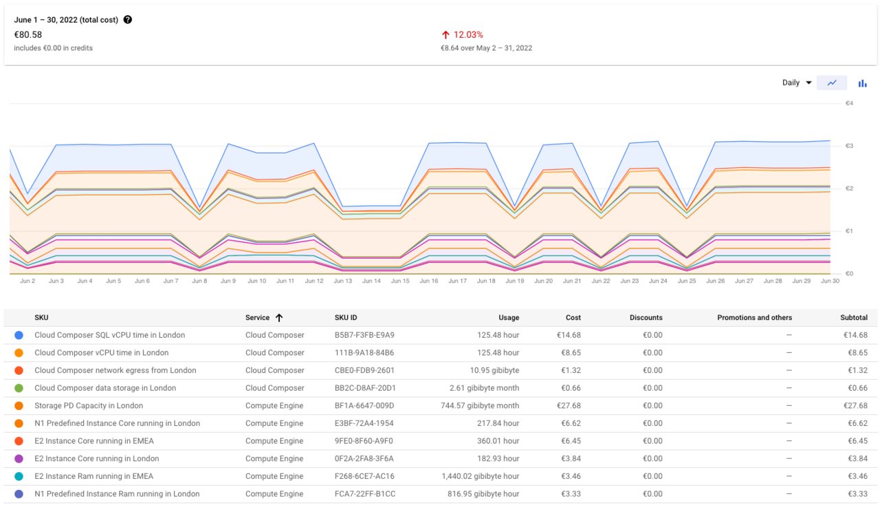 Cloud Run Workflows Workflows y Cloud Run Jobs: combinación ganadora, simplificando la ...