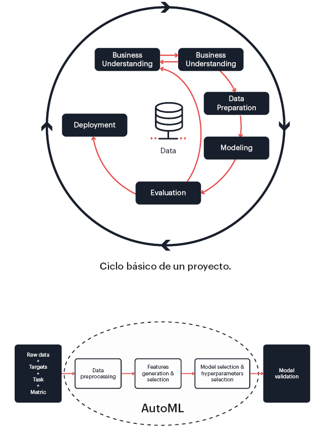 Paradigma Machine Learning 10 términos básicos para ser un experto en Machine Learning - Paradigma