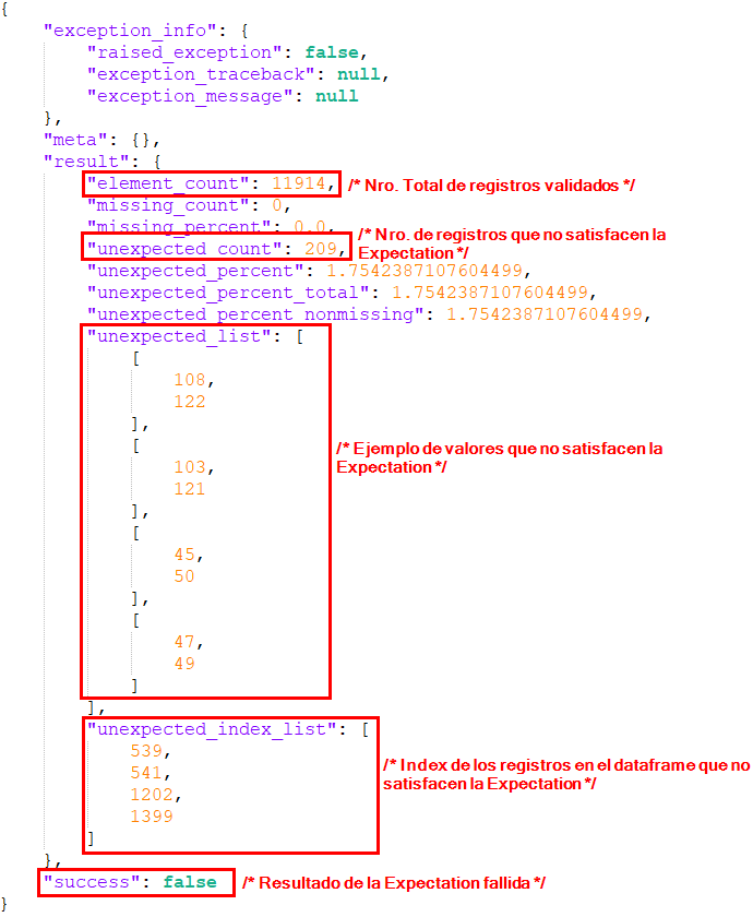 ¿Qué es Great Expectations, la librería para maximizar la calidad de ...