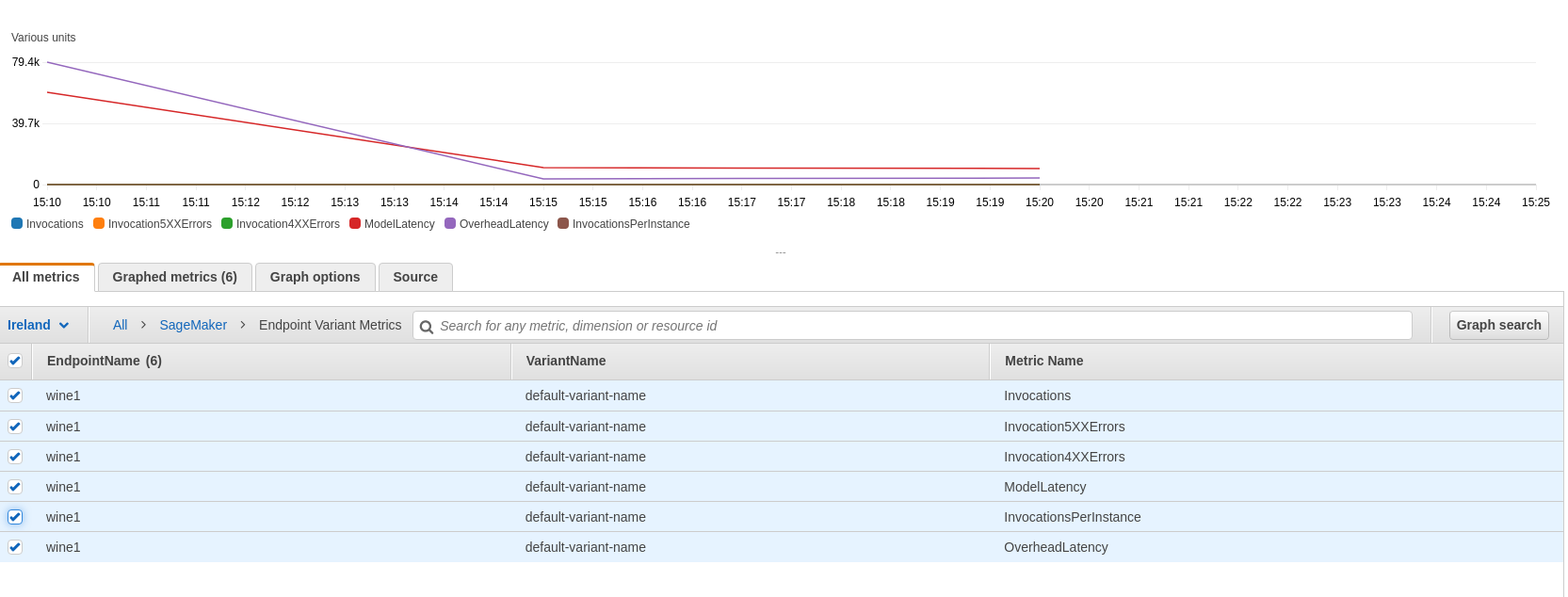 AWS Autopilot, pilotando hacia el futuro de la Inteligencia Artificial Paradigma