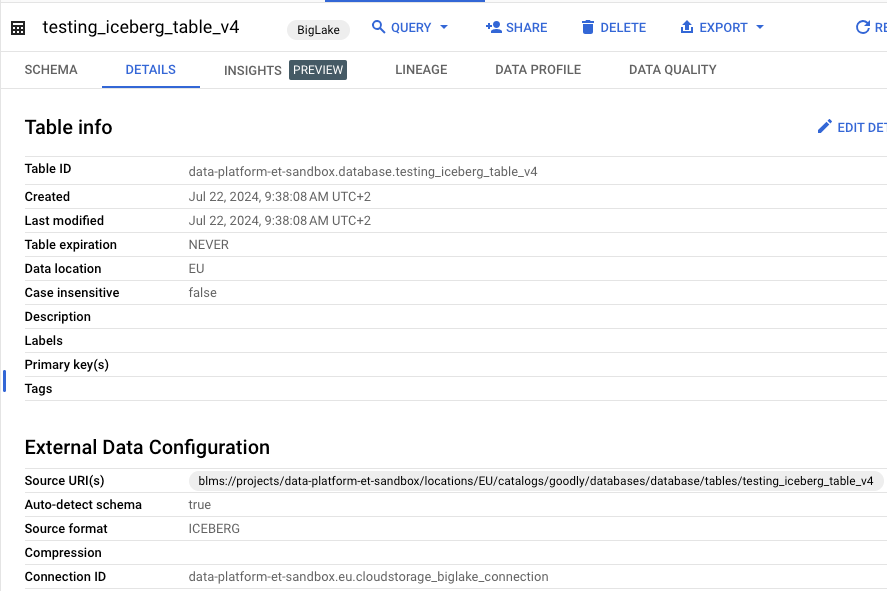 Mejorando tu Datalake. Apache Iceberg al rescate - Paradigma