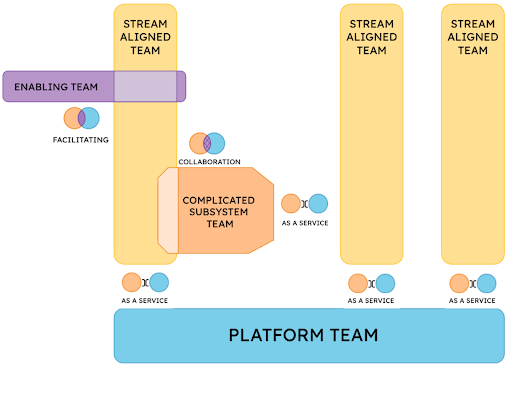Platform Engineering y la supuesta muerte de DevOps - Paradigma