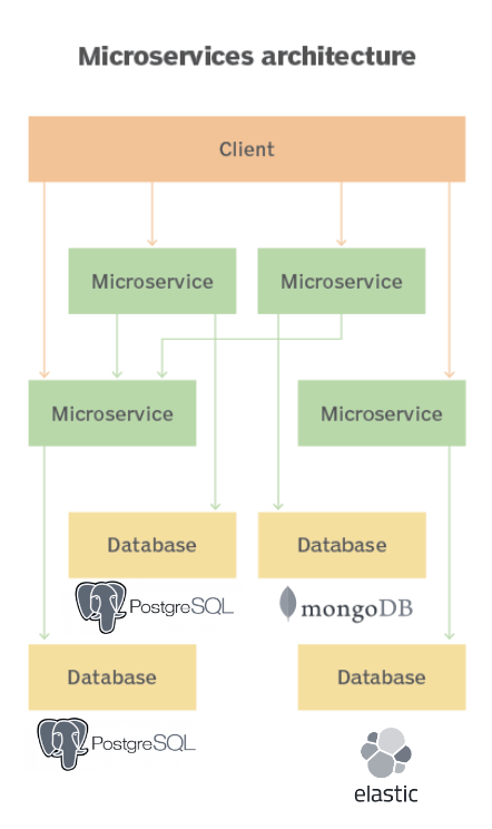 Golden Path Api Understanding Golden Paths: A Practical Guide - Paradigma