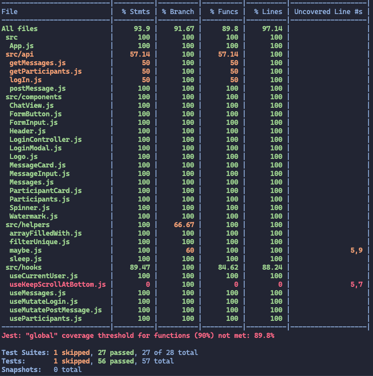 React Testing Library, ¿cómo testear componentes con y sin hooks ...
