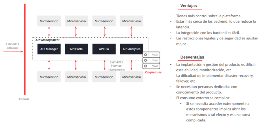 API Gateway qu Patr n Utilizar Para Implantarlo Paradigma