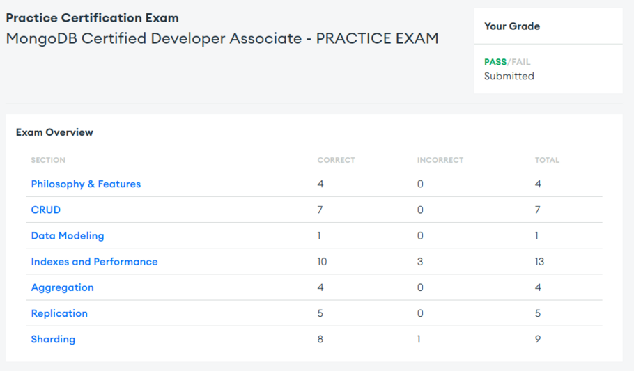 Mi camino hacia la certificación de MongoDB Developer - Paradigma