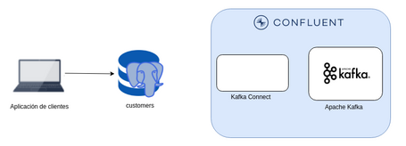 undefined Abriendo tu 'legacy’ al tiempo real con Confluent 10