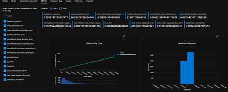 undefined Métricas del modelo con la mejor calificación
