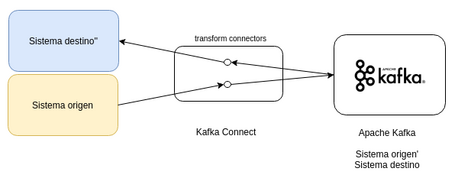 undefined Abriendo tu 'legacy’ al tiempo real con Confluent 6