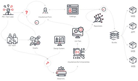 undefined Pincha encima para ver en grande.