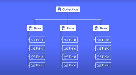 undefined Primeras impresiones con Webflow 3