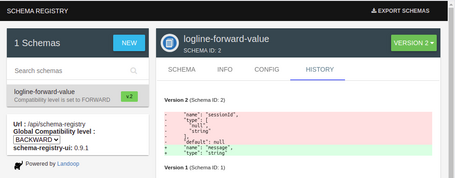 undefined Avro con Schema Registry y Kafka 6