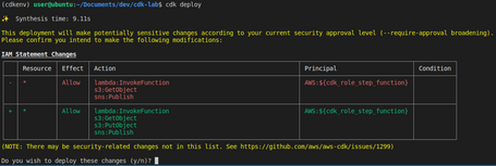 IaC en la nube con AWS CDK y Python 3