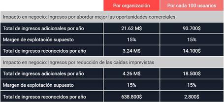 El valor de Openshift 1