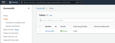 API CRUD para AWS Lambda y DynamoDB 11