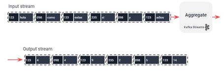 Kafka Streams 9