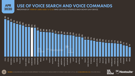 undefined Fuente: Datareportal