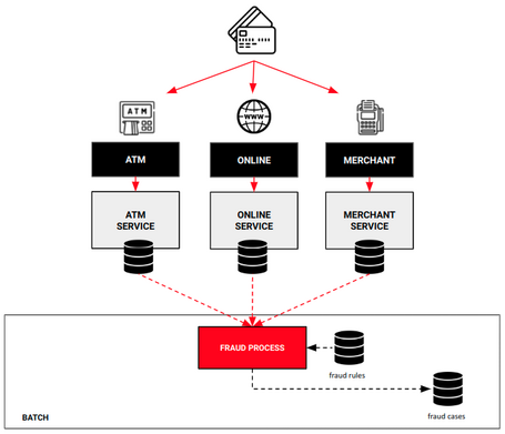 Soluciones de streaming en Kafka 1