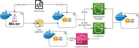 undefined AWS Lambda  6