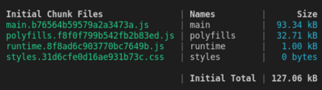 undefined Librería Angular  3