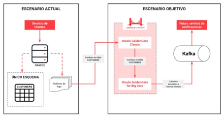 undefined Kafka con Oracle GoldenGate for Big Data 1