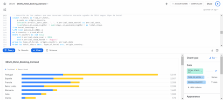 Snowsight - Chart tab