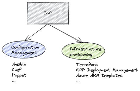Automatización IaC  4