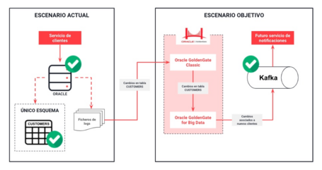 undefined Kafka con Oracle GoldenGate for Big Data 3