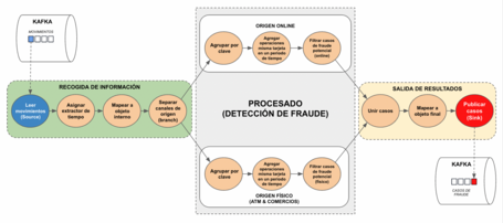 undefined Kafka Streams DSL 8