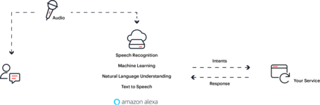Alexa works from Paul Cutsinger’s video