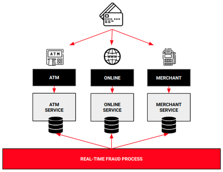 Soluciones de streaming en Kafka 2
