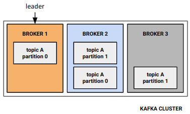 undefined Kafka Streams DSL 4