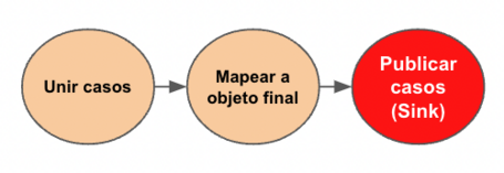 undefined Kafka Streams DSL 14