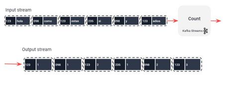 Kafka Streams 10