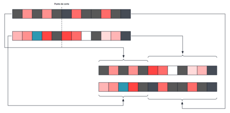 Optimización: una visión teórica 3