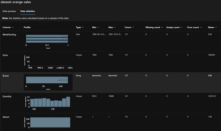 undefined Estadísticas de los datos del experimento.
