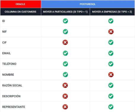 Replicación unidireccional 3