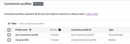 undefined Datastream 3