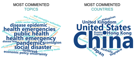 undefined Monitoring coronavirus outbreak using Big Data, publicado el jueves, 27 de febrero de 2020, BBVA