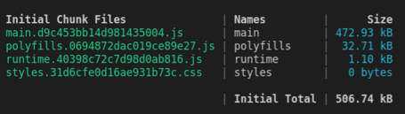 undefined Librería Angular 5