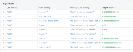 Primeros pasos con Debezium 8
