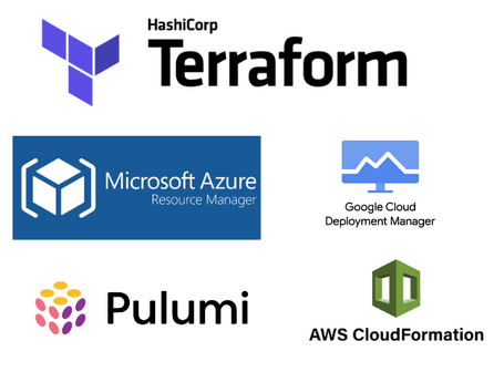 Automatización IaC  2