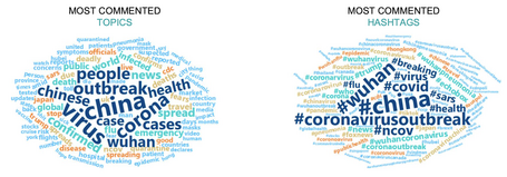 undefined Monitoring coronavirus outbreak using Big Data, publicado el jueves, 27 de febrero de 2020, BBVA