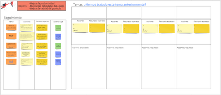 undefined Figura 2. Tablero retrospectiva conjunta