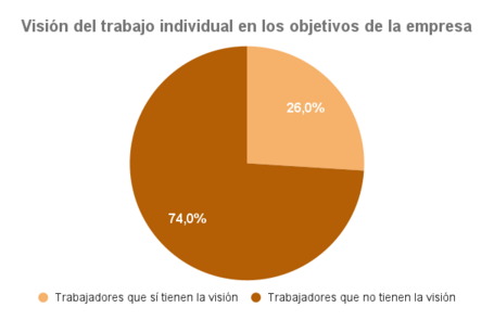 undefined Fuente: Asana