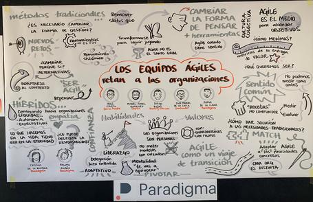 undefined Graphic Recording de la sesión.